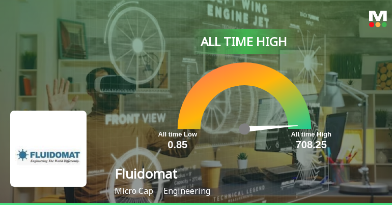 Fluidomat S Stock Reaches All Time High Outperforms Sector And Major