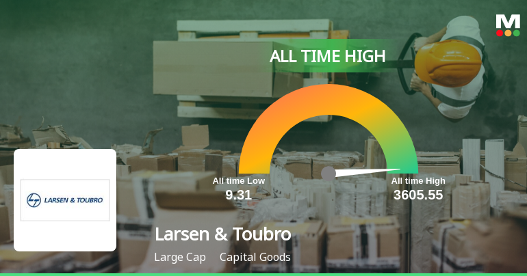 Larsen Toubro Ltd Reaches All Time High Price Outperforms Sensex In