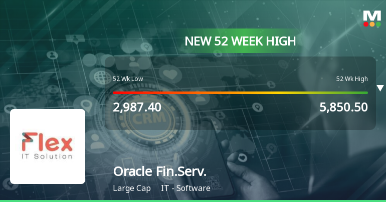 Oracle Financial Services Software Hits 52 Week High Outperforms