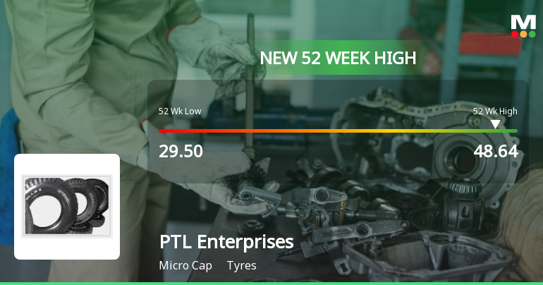 PTL Enterprises Surges To 52 Week High Outperforming Sector And