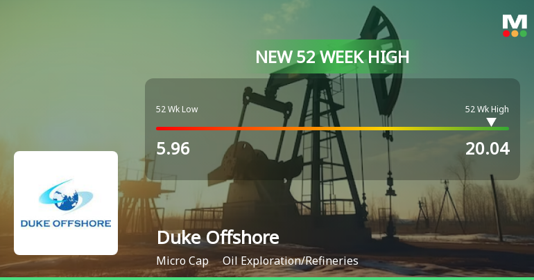 Duke Offshore S Stock Surges To 52 Week High Outperforming Sector And