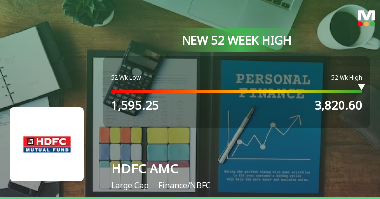 Hdfc Amc Stock Reaches Week High Outperforms Sector And Sensex