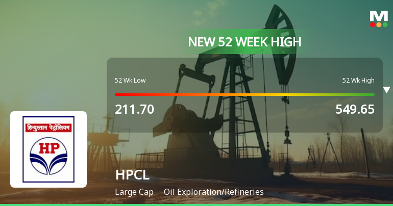 Hpcl S Stock Reaches Week High Outperforms Sector And Sensex In