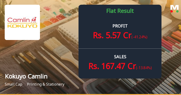 Kokuyo Camlin S Financial Results Show Mixed Performance In Q4 2023