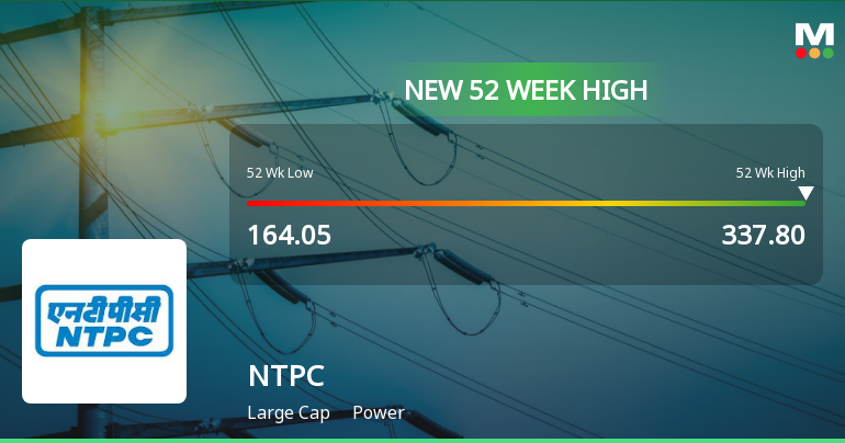 Ntpc Ltd Achieves New Milestone With Week High Stock Price