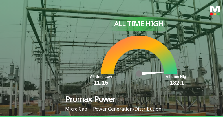 Promax Power S Stock Reaches All Time High With Impressive 77 32