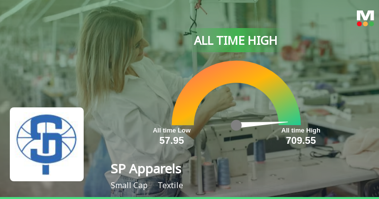 Sp Apparels Ltd Reaches All Time High Outperforms Sector With