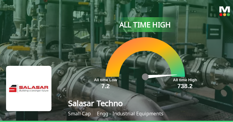 Salasar Techno Engineering S Stock Reaches All Time High Outperforms