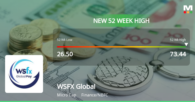 WSFX Global Pay S Stock Reaches 52 Week High Outperforms Sector By 4 49