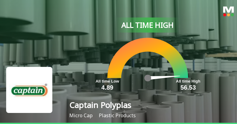 Captain Polyplast Ltd Reaches All Time High Outperforms Sector And Sensex