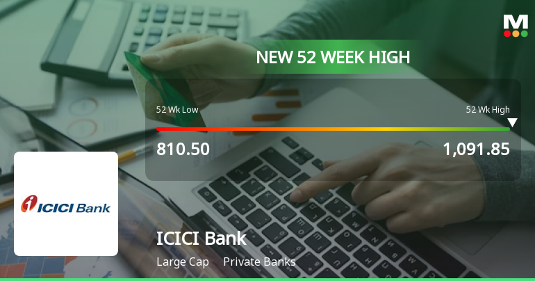 ICICI Bank S Stock Reaches 52 Week High Outperforms Sector And Sensex