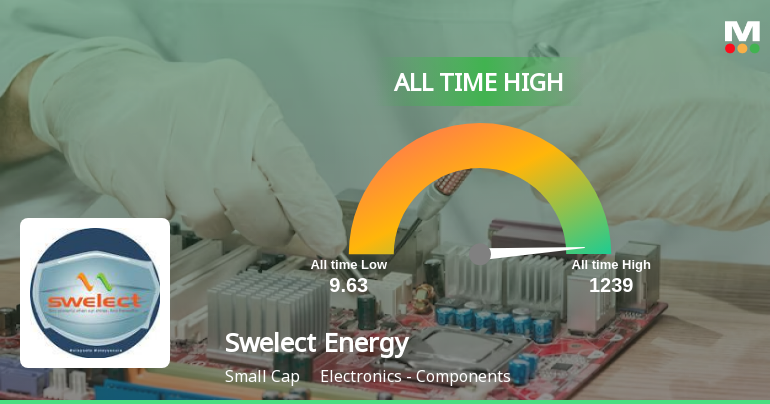 Swelect Energy Systems Stock Reaches All Time High Outperforms Sector