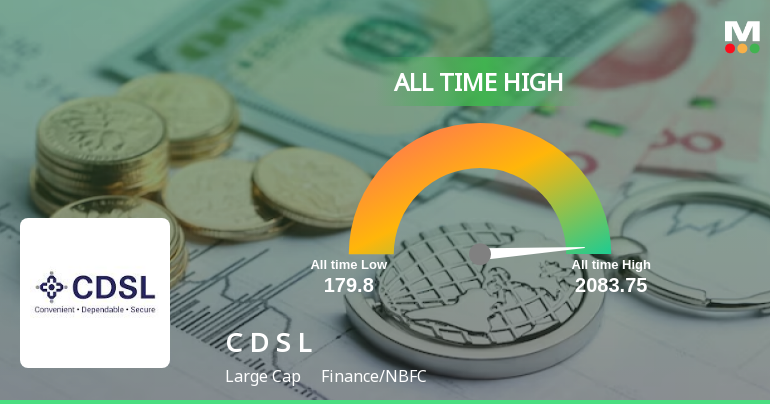 Central Depository Services India Ltd S Stock Reaches All Time High