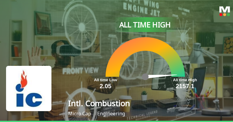 International Combustion India Ltd Reaches All Time High Outperforms