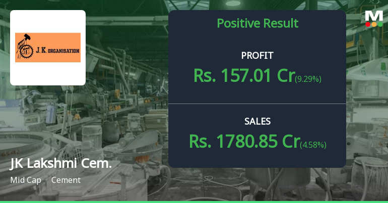 JK Lakshmi Cement S Q4 Financials Show Strong Growth Receives Buy