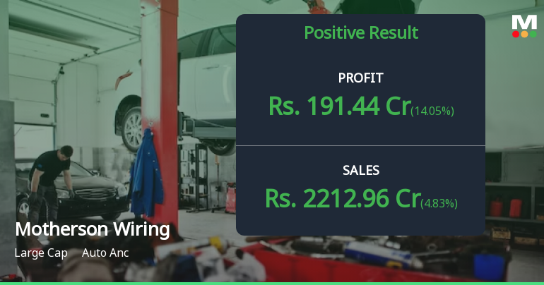 Motherson Sumi Wiring India Reports Strong Financial Results For Q1 2024