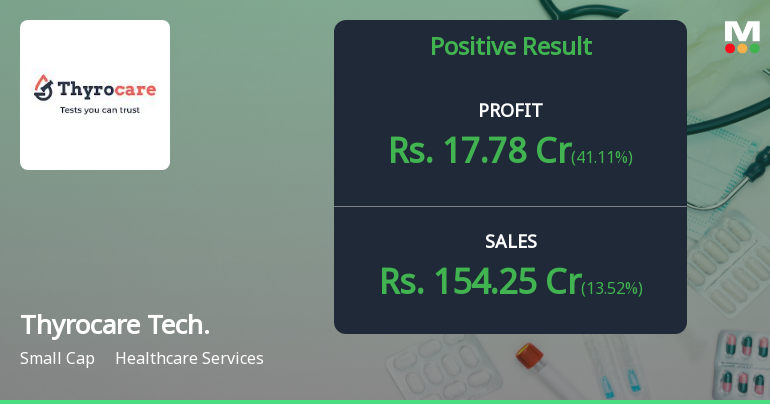 Thyrocare Technologies Reports Strong Financial Performance In Q