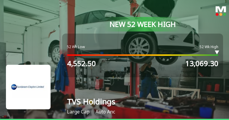 TVS Holdings Stock Reaches 52 Week High Outperforms Sector And Sensex