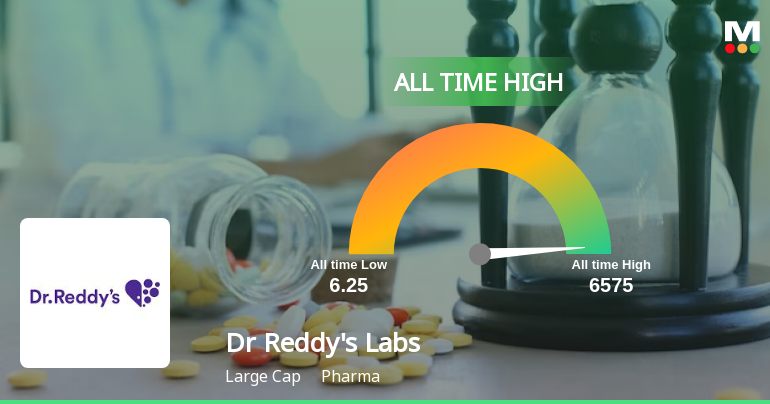 Dr Reddys Laboratories Hits Record High In Stock Price Rated As Buy