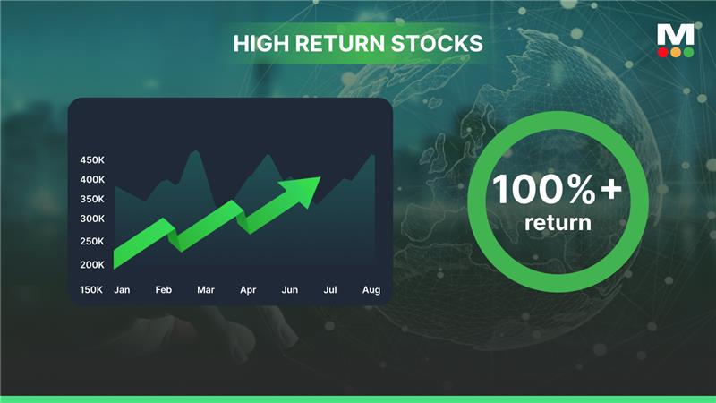 Cupid Stock Surges Over 230% in Six Months, Outperforming FMCG and Broader Markets