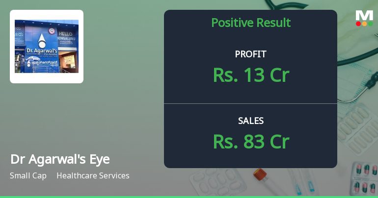 Dr Agarwal's Eye Hospital Reports Positive Growth