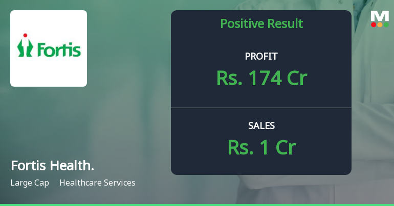 Fortis Healthcare Shows Positive Growth In Q3