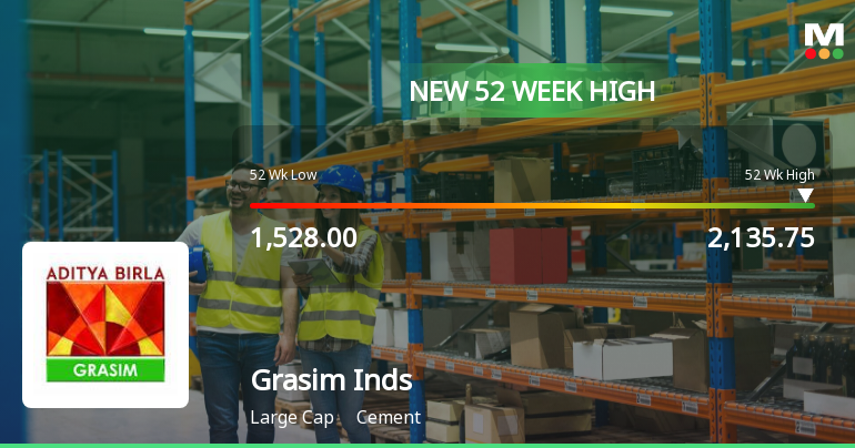 Grasim Industries Hits 52-Week High