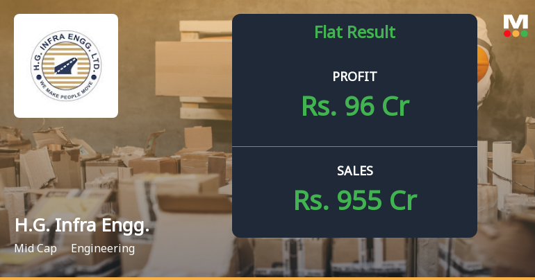 H.G. Infra Engineering's Q3 Financial Performance Mixed