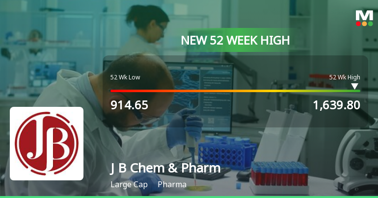 J B Chemicals & Pharmaceuticals: A Strong Performer In Pharma Industry