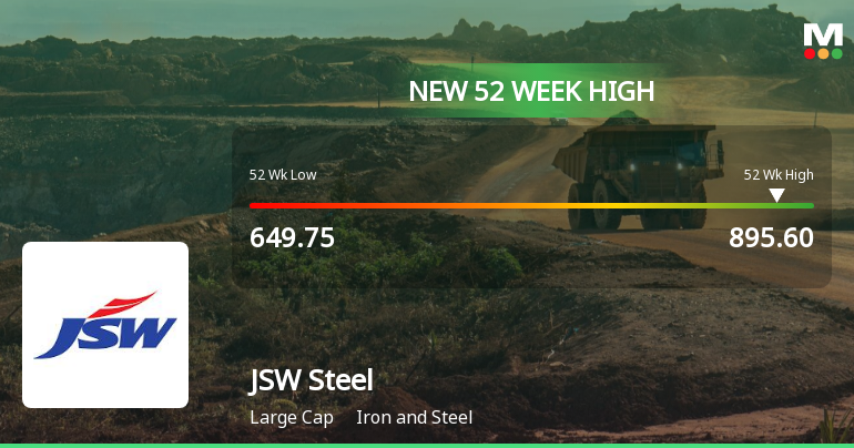 JSW Steel Ltd.,JSW Steel Ltd. LIVE, JSW Steel Ltd. price NSE, JSW Steel ...