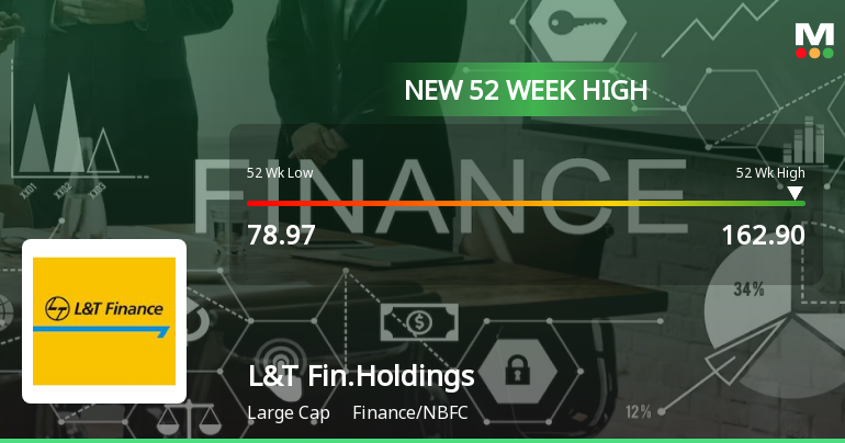 L&t deals finance stock