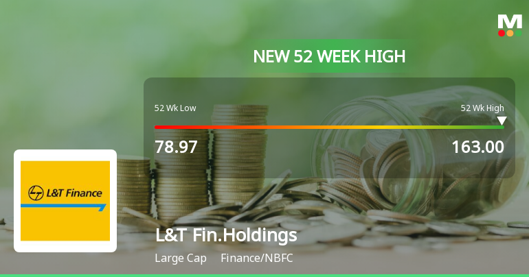 L&t finance holdings ltd deals share price