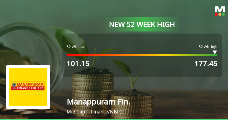 Manappuram on sale finance stock