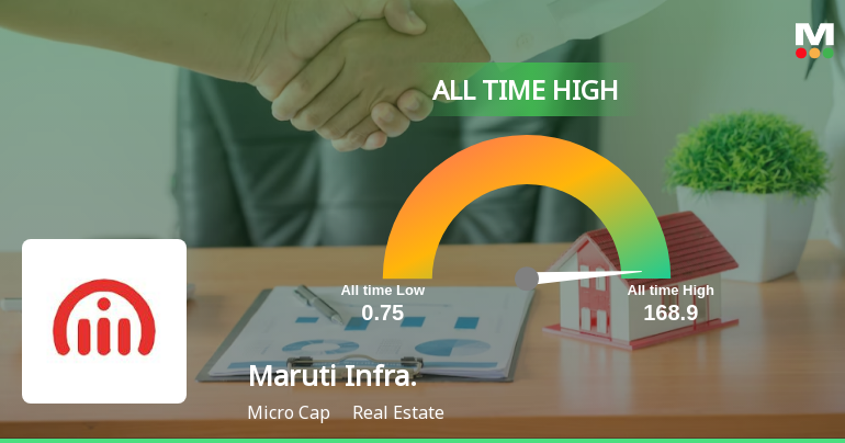 Maruti Infrastructure Surges to All-Time High