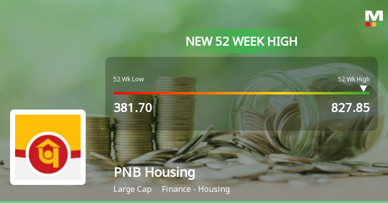 PNB Housing Finance Ltd,PNB Housing Finance Ltd LIVE, PNB Housing ...