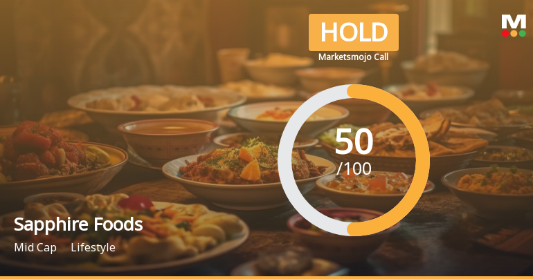 Sapphire Foods India: Upgraded to 'Hold' by MarketsMOJO