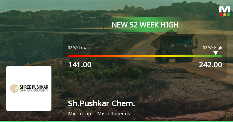 Shree Pushkar Chemicals & Fertilizers' Stock Surges