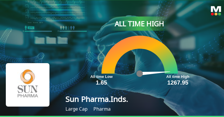 Sun Pharma on X: 