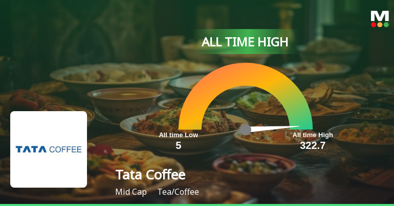 Tata Coffee's Stock Surges to Record High
