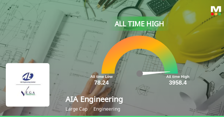 AIA Engineering Reaches All-Time High, Outperforms Sector and Sensex