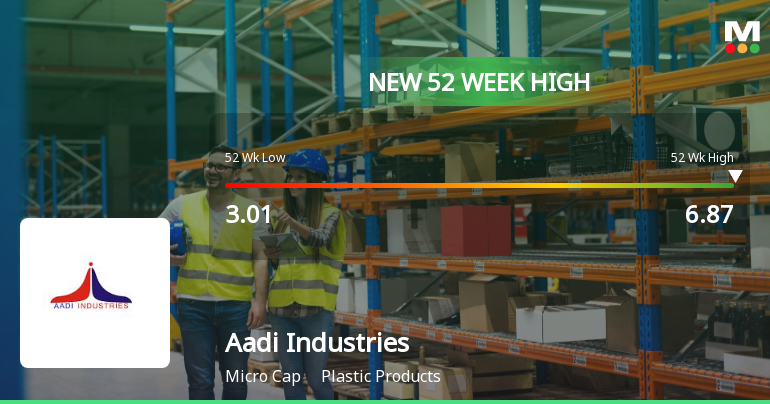 Aadi Industries' Stock Surges to 52-Week High, Outperforms Sector and ...