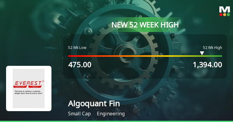 Algoquant Fintech's Stock Reaches 52-Week High, Outperforms Sector with ...