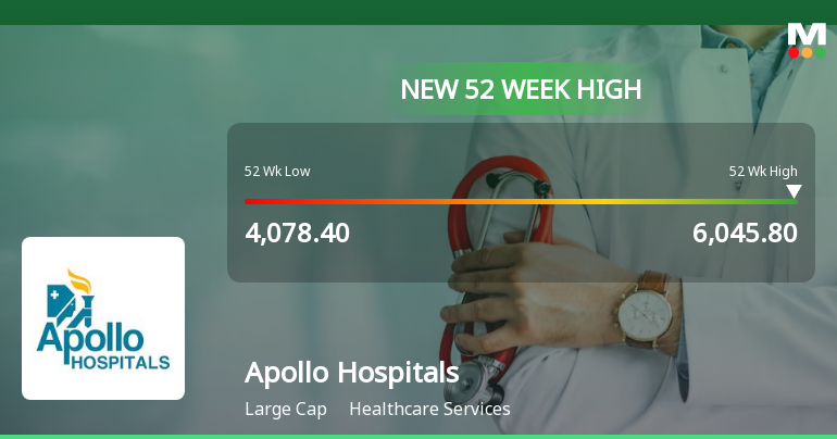 Apollo Hospital : The one stop healthcare service - Stock Opportunities -  ValuePickr Forum