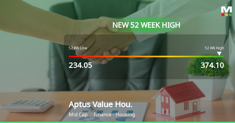 Aptus Value Housing Finance India Ltd's Stock Reaches 52-Week High ...