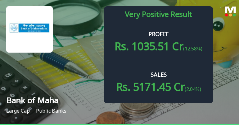 bank-of-maharashtra-s-q3-results-show-strong-performance-but-non