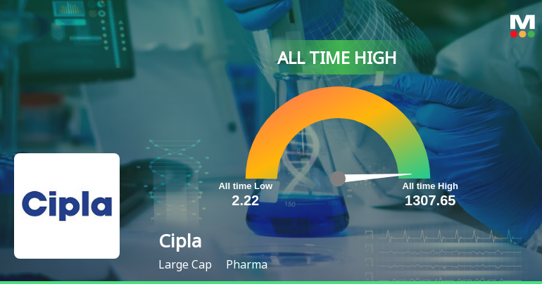 Cipla pharma online share price