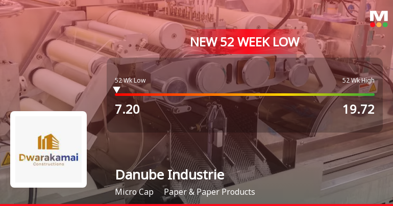 Danube Industries' Stock Hits 52-Week Low Amidst Sector Underperformance