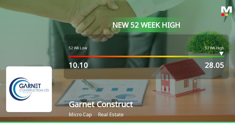 Garnet Construction's Stock Reaches 52-Week High, Outperforms Sector by ...