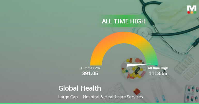 Global Health s Stock Hits All Time High Garnering Attention from