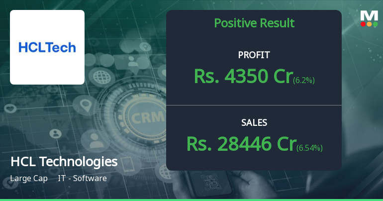 research report on hcl technologies